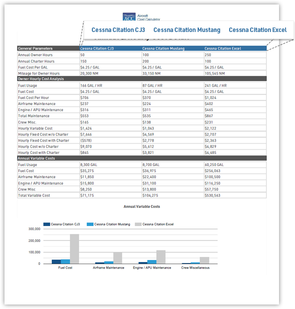 2015 GULFSTREAM G280 For Sale in Dubai, Dubai Aviation Trader Australia
